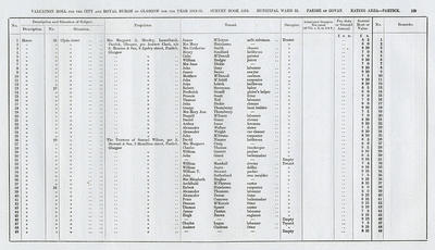 VR 1913-14, Ward 32, p109