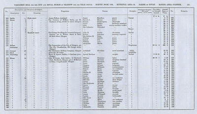VR 1913-14, Ward 32, p111