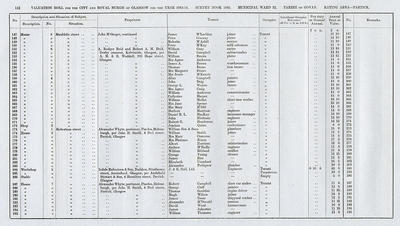 VR 1913-14, Ward 32, p112
