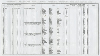 VR 1913-14, Ward 32, p113