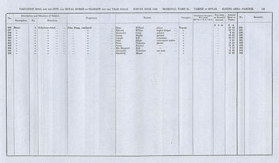 VR 1913-14, Ward 32, p115