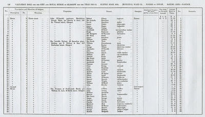 VR 1913-14, Ward 32, p116