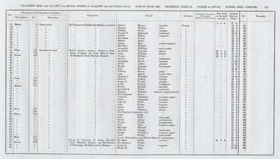 VR 1913-14, Ward 32, p117
