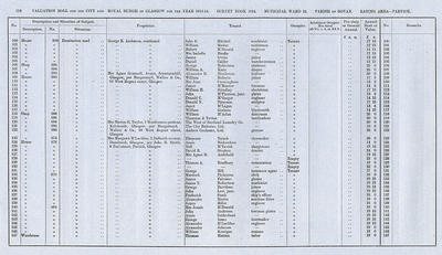VR 1913-14, Ward 32, p118