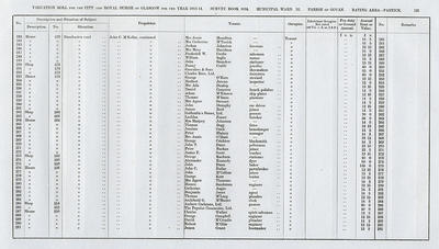 VR 1913-14, Ward 32, p121