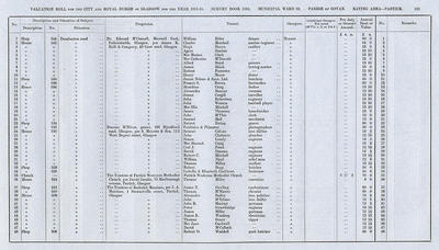 VR 1913-14, Ward 32, p123