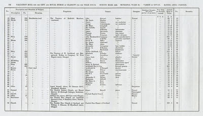VR 1913-14, Ward 32, p124