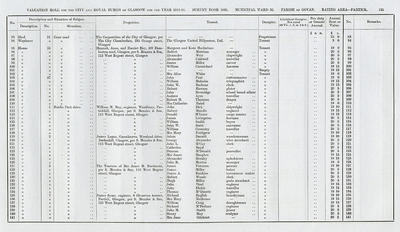 VR 1913-14, Ward 32, p125
