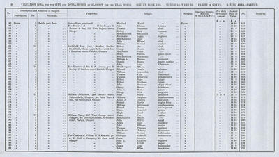 VR 1913-14, Ward 32, p126