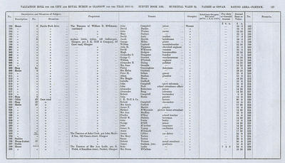 VR 1913-14, Ward 32, p127