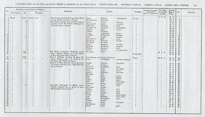 VR 1913-14, Ward 32, p129