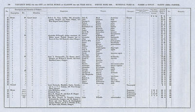 VR 1913-14, Ward 32, p130