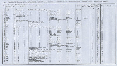 VR 1913-14, Ward 32, p134