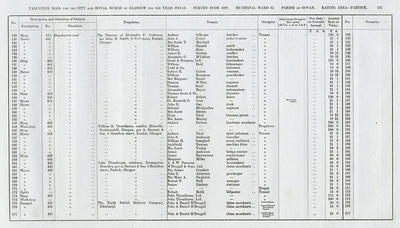 VR 1913-14, Ward 32, p137