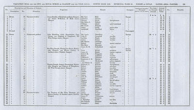 VR 1913-14, Ward 32, p139