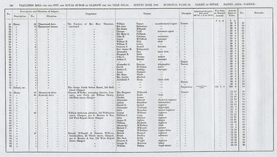 VR 1913-14, Ward 32, p140