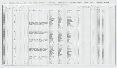 VR 1913-14, Ward 32, p144