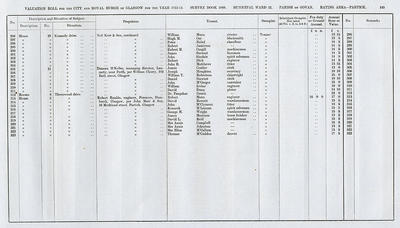 VR 1913-14, Ward 32, p145