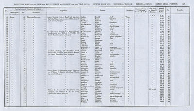 VR 1913-14, Ward 32, p147