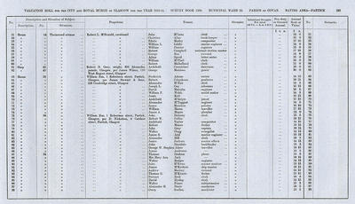 VR 1913-14, Ward 32, p153