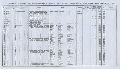 VR 1913-14, Ward 32, p157