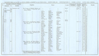 VR 1913-14, Ward 33, p001