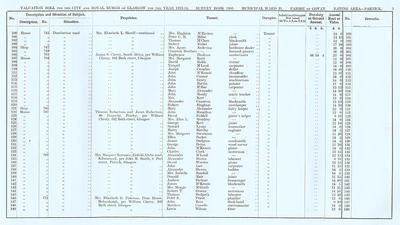 VR 1913-14, Ward 33, p003