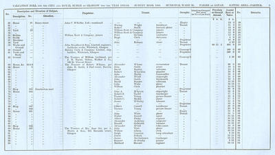 VR 1913-14, Ward 33, p009