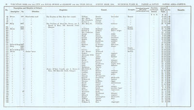 VR 1913-14, Ward 33, p010