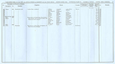 VR 1913-14, Ward 33, p013