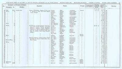 VR 1913-14, Ward 33, p015