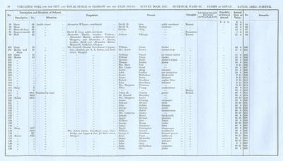 VR 1913-14, Ward 33, p016