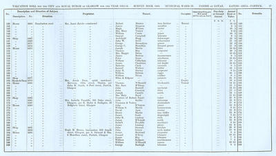 VR 1913-14, Ward 33, p017