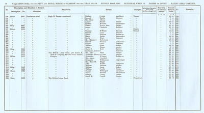 VR 1913-14, Ward 33, p018