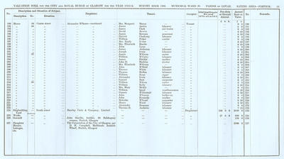 VR 1913-14, Ward 33, p023