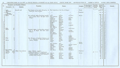 VR 1913-14, Ward 33, p024