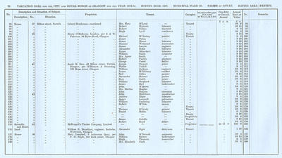 VR 1913-14, Ward 33, p026