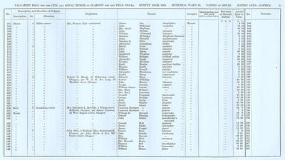 VR 1913-14, Ward 33, p031
