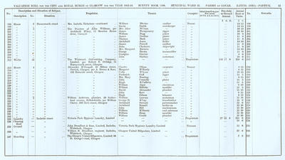 VR 1913-14, Ward 33, p033