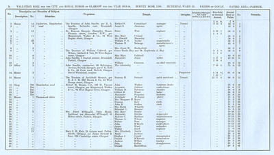 VR 1913-14, Ward 33, p034