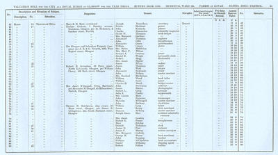 VR 1913-14, Ward 33, p035
