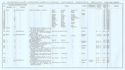 VR 1913-14, Ward 33, p036