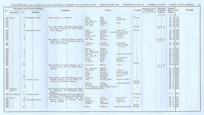 VR 1913-14, Ward 33, p039