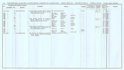 VR 1913-14, Ward 33, p040