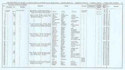 TheGlasgowStory: VR 1913-14, Ward 33, p041