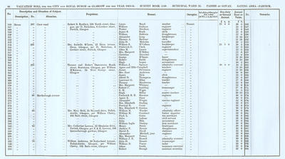 VR 1913-14, Ward 33, p044