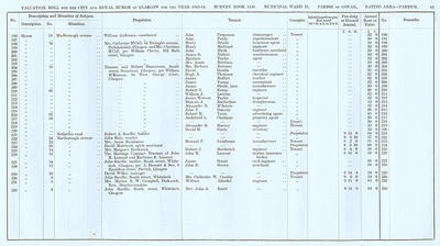 VR 1913-14, Ward 33, p045