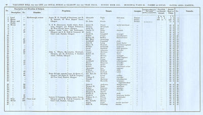 VR 1913-14, Ward 33, p046