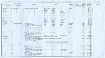 VR 1913-14, Ward 33, p047