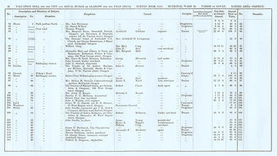 VR 1913-14, Ward 33, p048